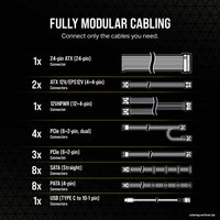Блок питания Corsair HX1500i CP-9020261-EU