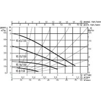Циркуляционный насос DAB VS 8/150