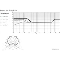 Проводной микрофон Beyerdynamic Custom Headset Gear (2 gen.)