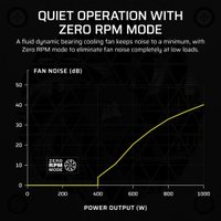 Блок питания Corsair SF1000 CP-9020257-EU