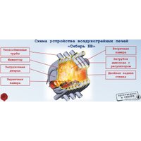 Свободностоящая печь-камин Сибирь БВ-480