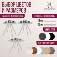 Обеденная группа Millwood Олесунн D80x80x75 (бетон/металл черный)