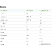 Удобрение Fertika Хвойное Осень (5 кг)