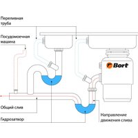 Измельчитель пищевых отходов Bort Alligator XL