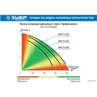 Дренажный насос Зубр НПЧ-Т3-750