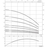 Скважинный насос Wilo Actun FIRST SPU4.04-18-B/XI4-50-1-230