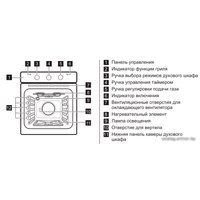 Газовый духовой шкаф Zanussi ZOG511211B