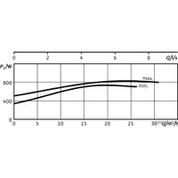 Циркуляционный насос Wilo TOP-S50/10