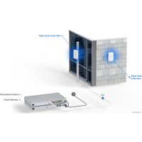 Точка доступа Ubiquiti Army Knife Ultra