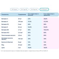 БАД LIVS Для детей со вкусом фруктов и ягод (50 шт)