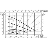 Циркуляционный насос DAB VS 65/150 M