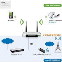 Wi-Fi роутер TP-Link TL-MR3420