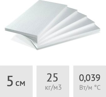 Теплоизоляция ТМ-СтройПласт ППТ-25Н-А-Р 50 мм