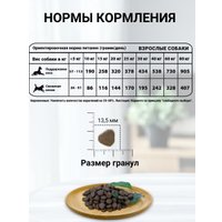 Сухой корм для собак Natural Greatness Rabbit Recipe 2 кг