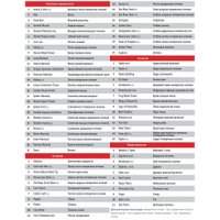 Набор микропрепаратов Микромед №80 23319 в Бобруйске