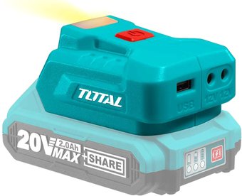 Total TUCLI2022