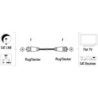 Кабель Hama 122434