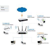 Беспроводной адаптер TP-Link TL-WN951N