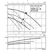 Циркуляционный насос Wilo TOP-SD 40/7 (3~400/230 V, PN 6/10)