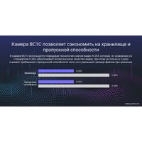 IP-камера Ezviz eLife CS-BC1C