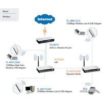 Точка доступа TP-Link TL-WA701ND