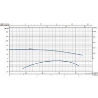 Скважинный насос IRCEM 3BH11S