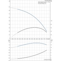 Скважинный насос Grundfos SQ 5-60