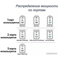 Сетевое зарядное Ugreen X757 25874