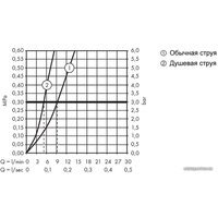 Смеситель Hansgrohe M5116-H200 73851000