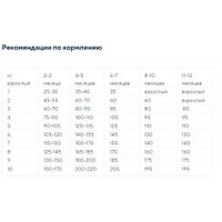 Сухой корм для собак Adragna Naxos Mini Puppy Рыба с Цитрусом 500 г