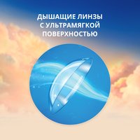 Контактные линзы Alcon Total 30 Sph-4.75 R8.4 D14.2