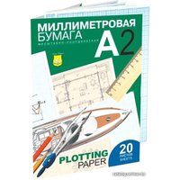 Набор миллиметровой бумаги Лилия Холдинг ПМ/А2