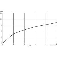 Смеситель Kludi Steel 44851F860