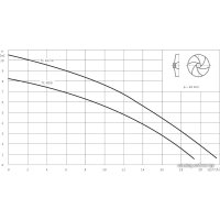 Дренажный насос Wilo Drain TC 40/10