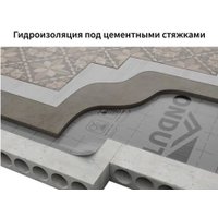 Гидро-пароизоляция Onduline Ondutiss Smart D (70 м2)