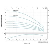 Скважинный насос LEO 3.5XRm2/25-1.1