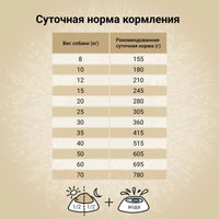 Сухой корм для собак Craftia Natura для средних и крупных пород с курицей и индейкой (640г)