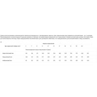 Сухой корм для собак Monge Vet Solution Dermatosis 2 кг в Солигорске