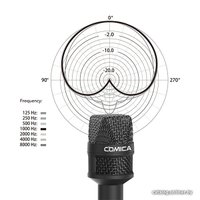 Проводной микрофон Comica HRM-S