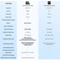 Видеорегистратор 70mai Dash Cam A410-1 (международная версия)