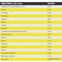 Протеин сывороточный (концентрат) Binasport WPC 80 (1300г, вишня)