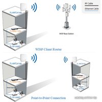 Беспроводная точка доступа TP-Link TL-WA5110G