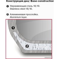 Кастрюля Rondell Stripes RDS-1636