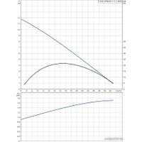 Дренажный насос Grundfos Unilift AP 50.50.11.1.V