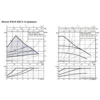 Циркуляционный насос Wilo Atmos PICO 30/1-6