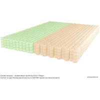 Матрас Kondor Solid 2 Tango 160x200 (трикотаж)