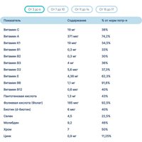 БАД LIVS Мега Малина мармеладные пастилки для детей (60 шт) в Лиде