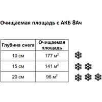 Снегоуборщик Greenworks G40ST40 2603607UB (с 1-им АКБ)