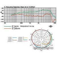 Проводной микрофон JTS TK-350 в Пинске