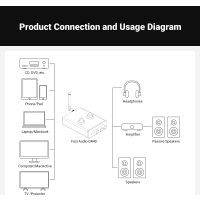 Настольный усилитель Fosi Audio GR40